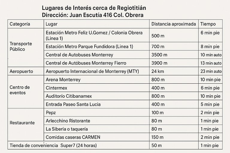 Hotel Regio Cintermex